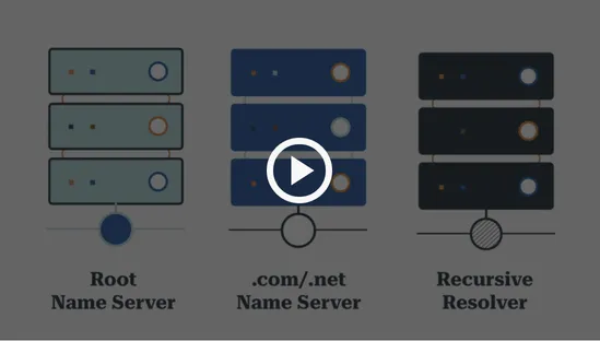 Play What Is DNSSEC video.